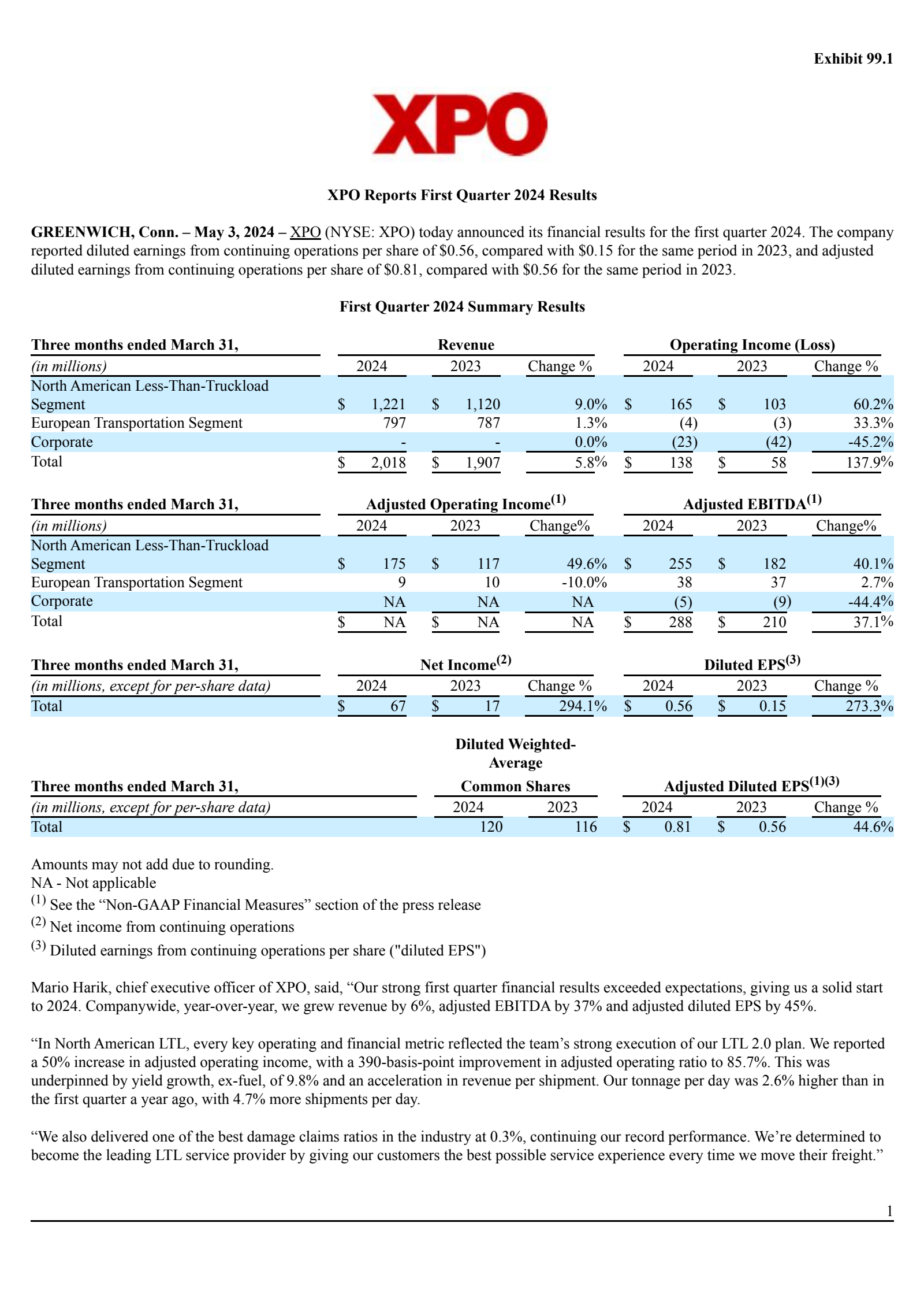 XPO's Q1 2024 Press Release