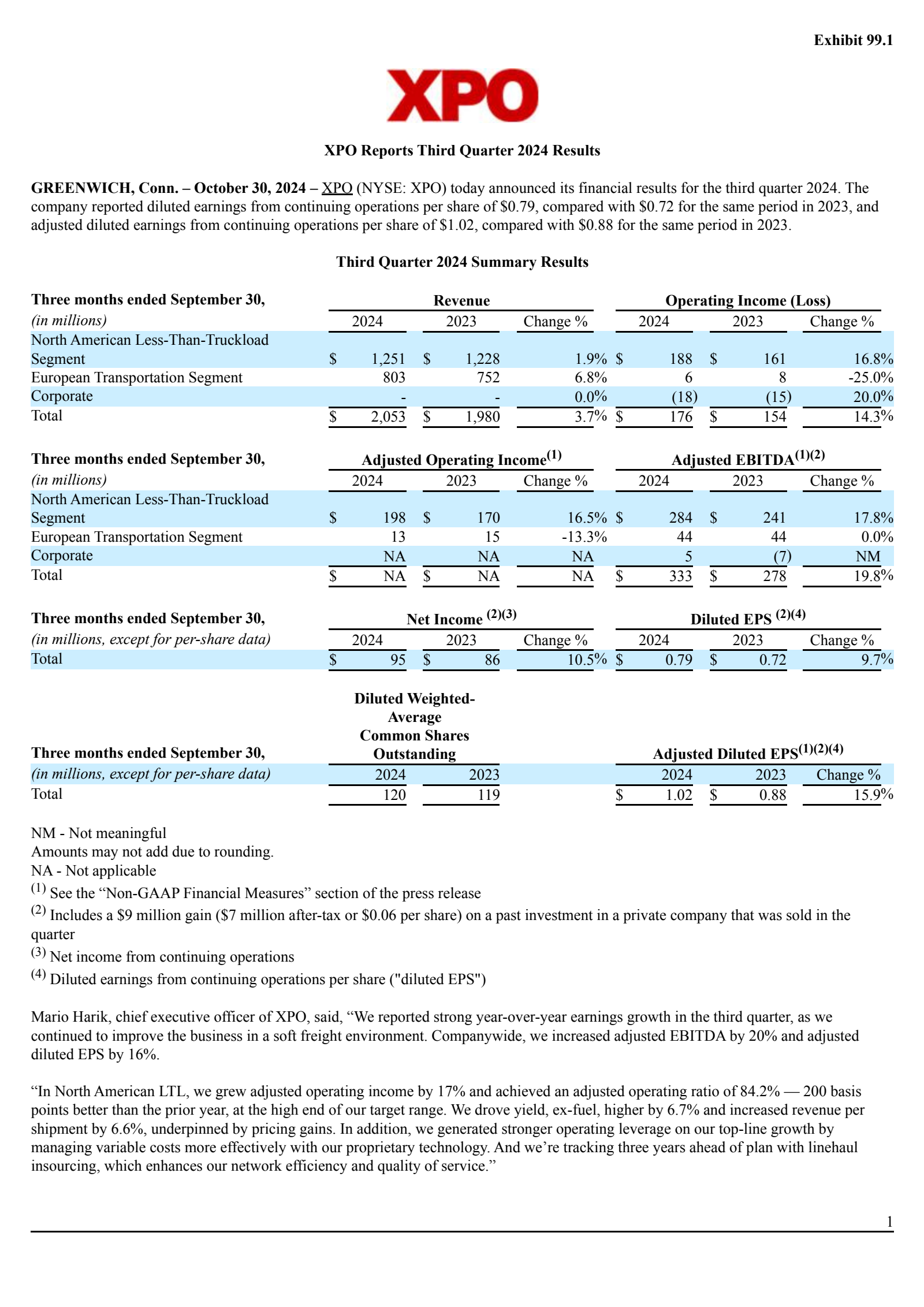 XPO's Q3 2024 Press Release