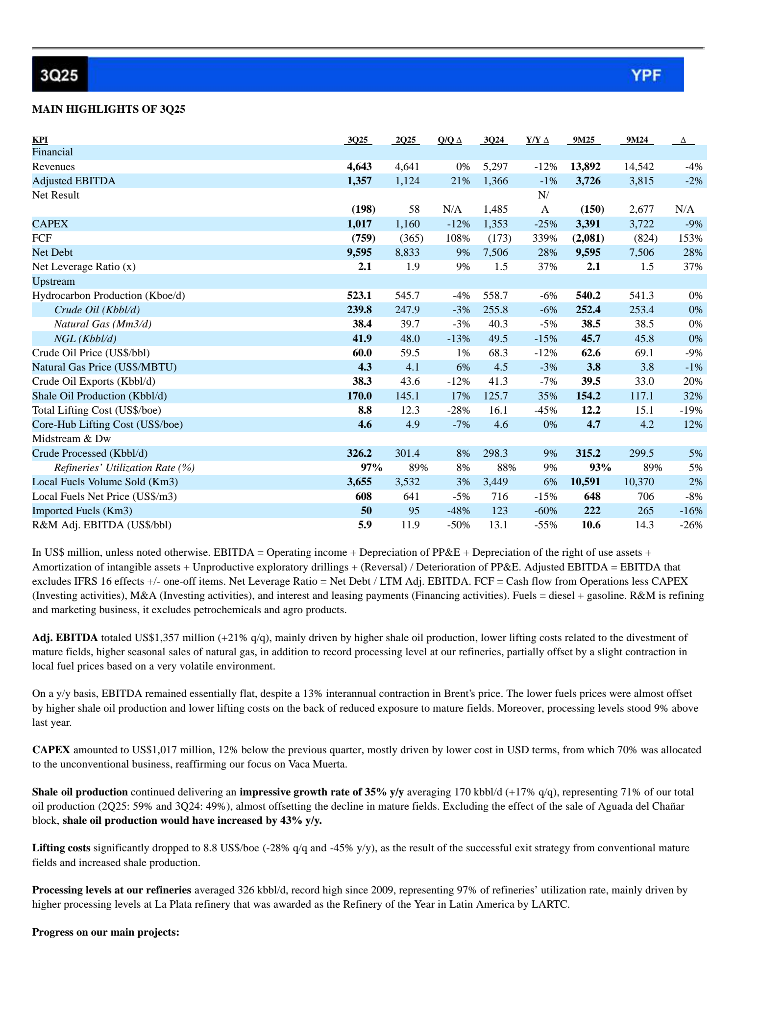 YPF Sociedad Anónima's Q3 2025 Earnings Release