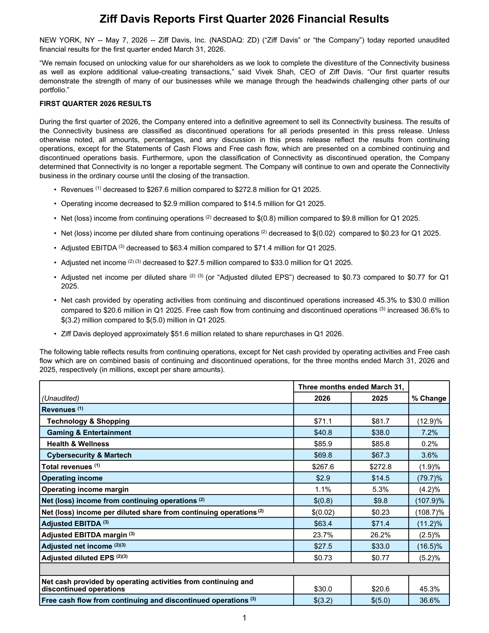 Ziff Davis' Q1 2026 Press Release