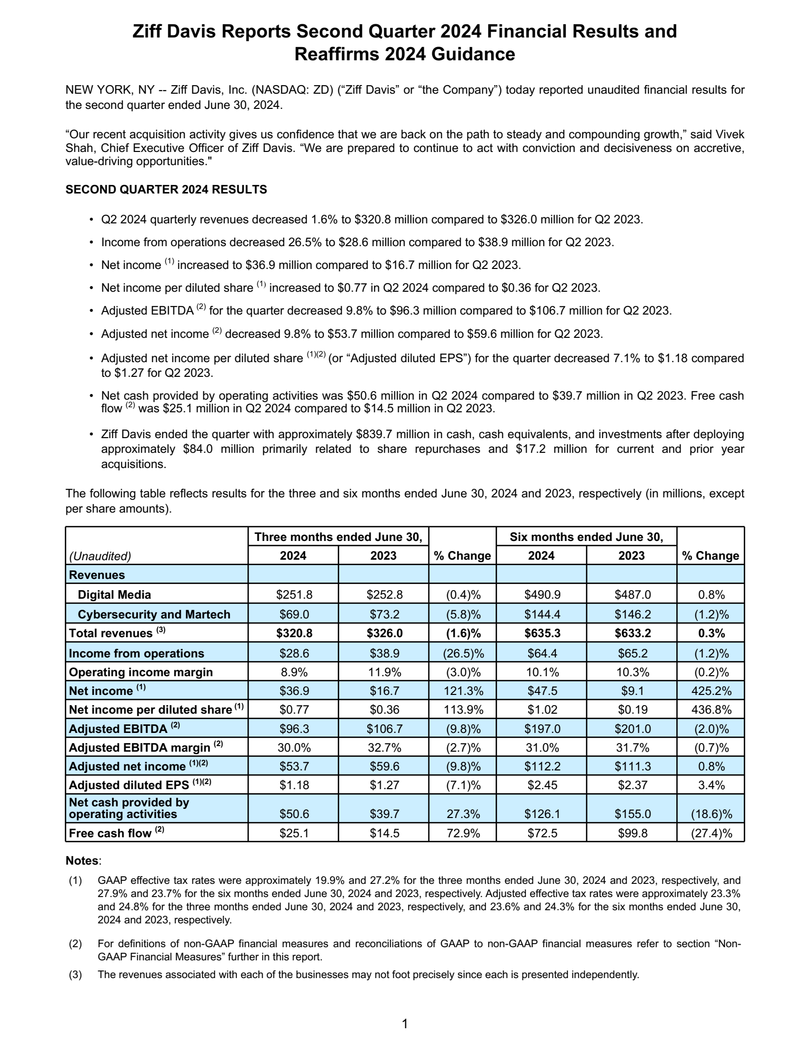 Ziff Davis' Q2 2024 Press Release