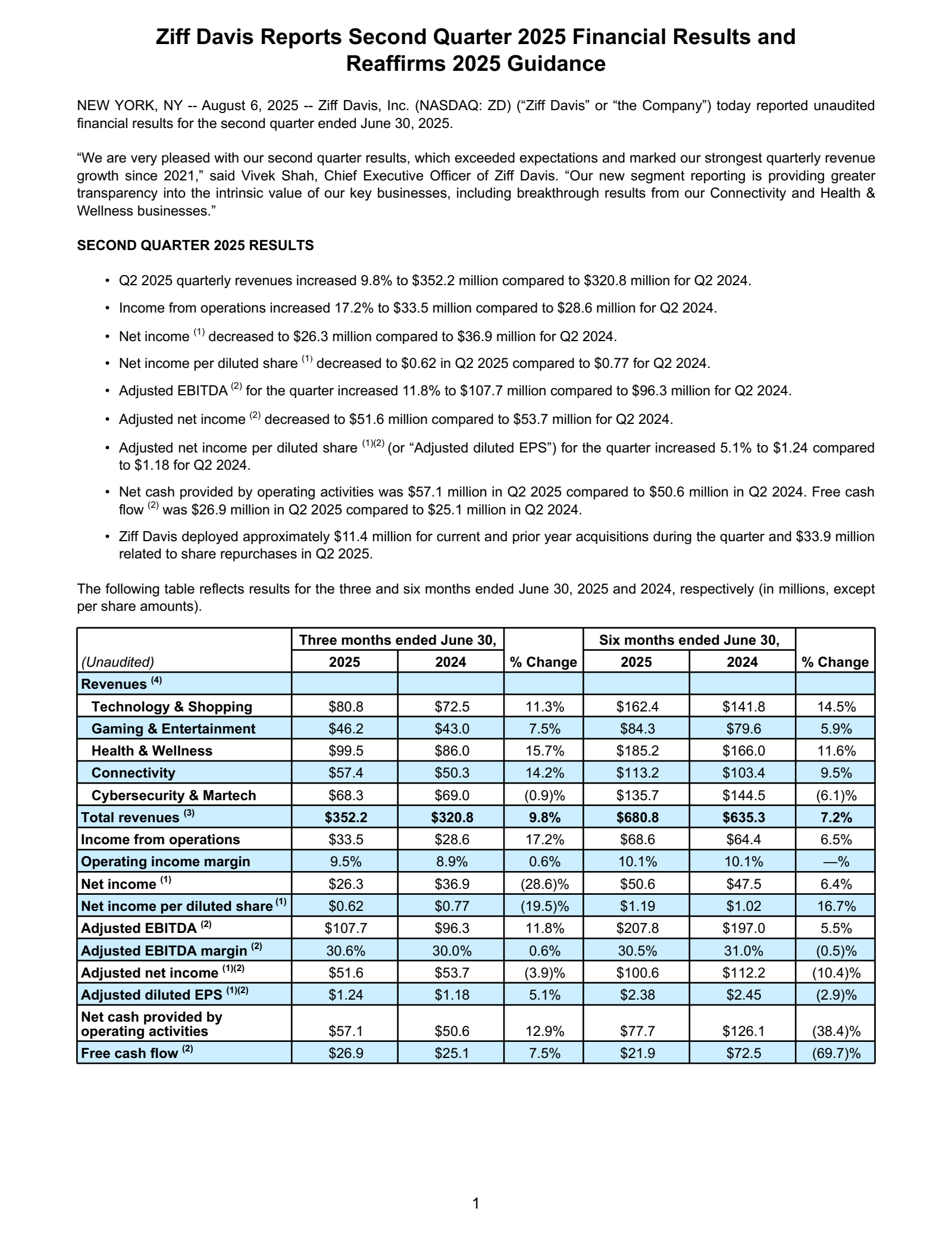 Ziff Davis' Q2 2025 Press Release