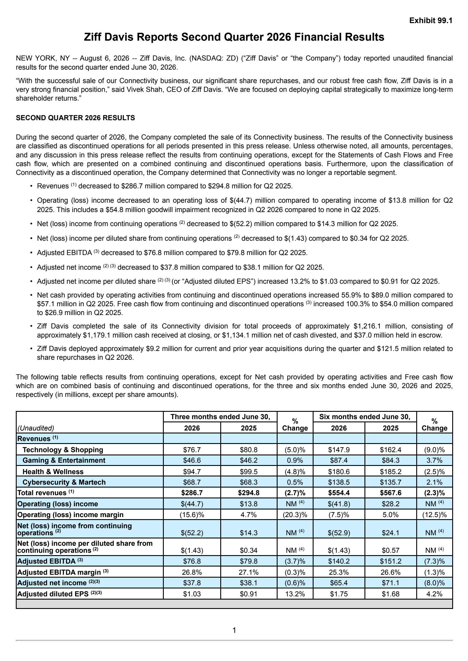 Ziff Davis' Q2 2026 Press Release