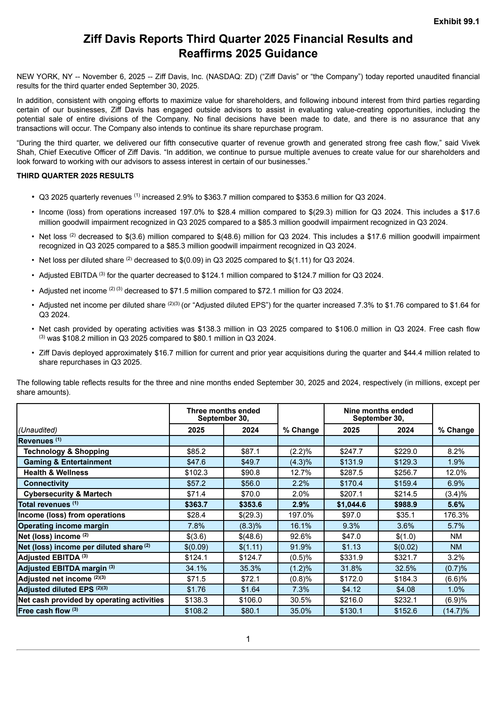 Ziff Davis' Q3 2025 Earnings Release