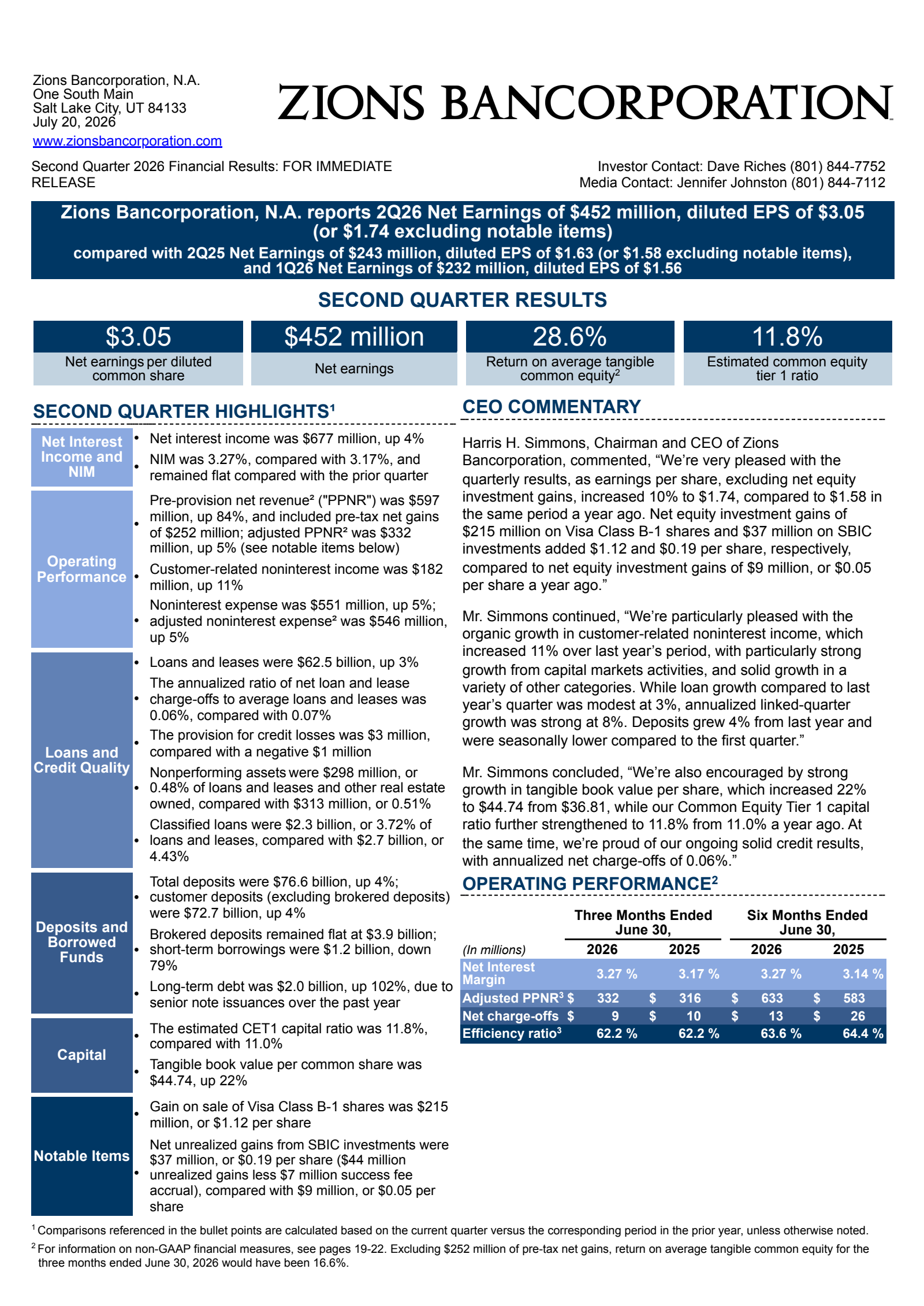 Zions Bancorporation, N.A.'s Q2 2026 Press Release