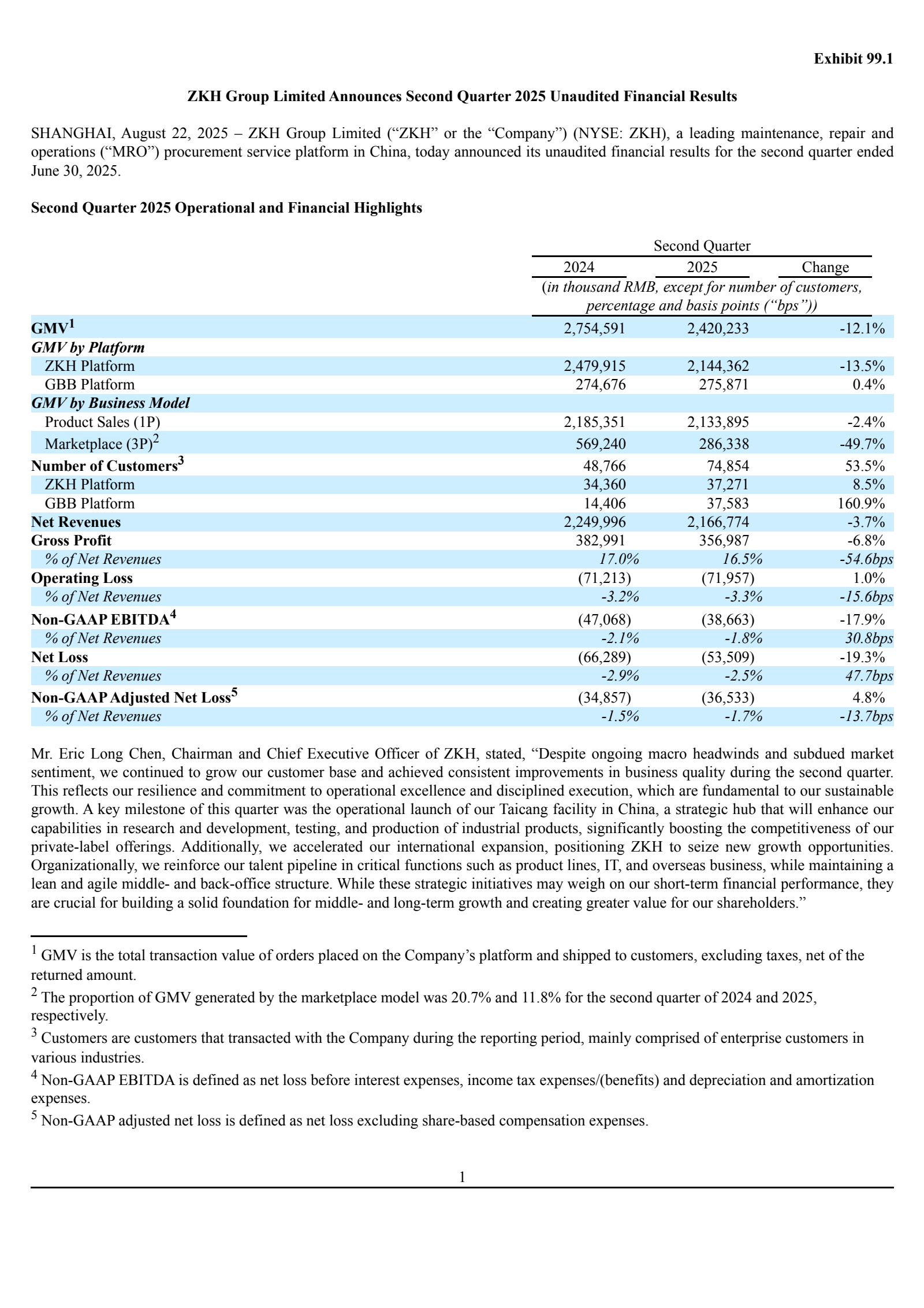 ZKH Group's Q2 2025 Press Release